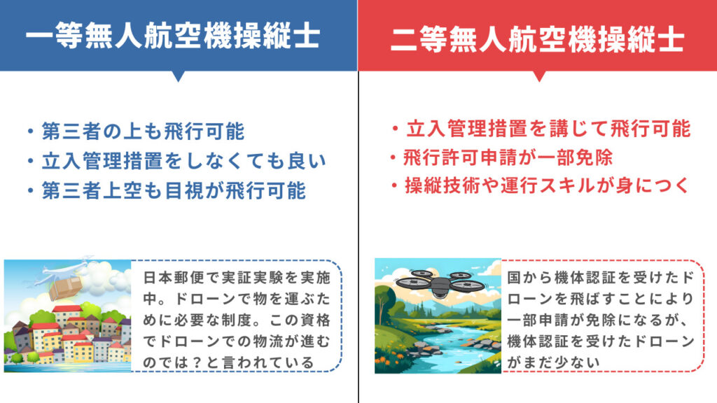 目指せ!ドローン国家資格】おすすめの勉強方法と教材を紹介！独学でも